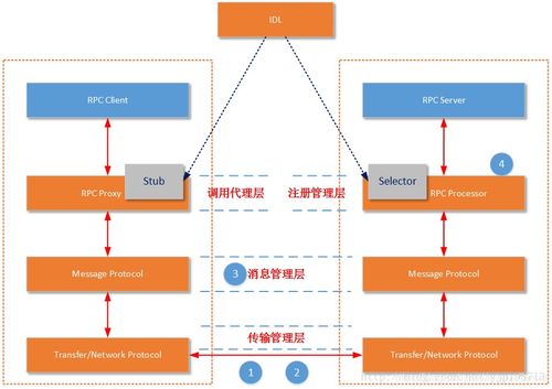 微服務(wù)架構(gòu) 現(xiàn)代信息技術(shù)咨詢(xún)的核心賦能引擎