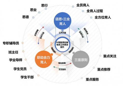 語(yǔ)思育人體系育新才 江蘇科技大學(xué)外國(guó)語(yǔ)學(xué)院搭建“語(yǔ)思”輔導(dǎo)員工作室與信息技術(shù)咨詢(xún)服務(wù)的創(chuàng)新實(shí)踐